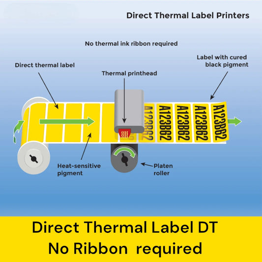 100×50 mm 4×2 Inch Label Roll Direct Thermal DT Barcode | 1000 Stickers per Roll